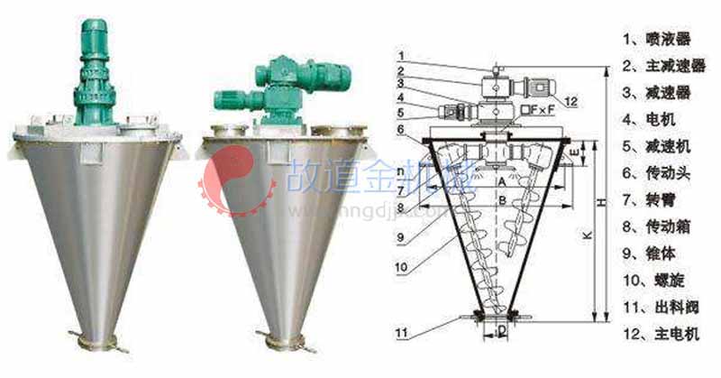螺旋混料机组成